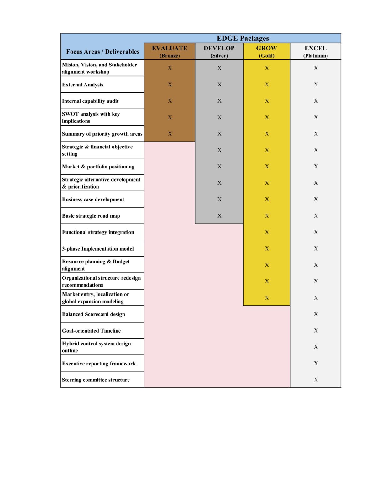 EDGE package snapshot